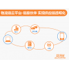 OMS訂單管理系統(tǒng)、TMS運(yùn)輸管理系統(tǒng)、WMS倉(cāng)儲(chǔ)管理系統(tǒng)、LFCS物流財(cái)務(wù)控制系統(tǒng)、ROS路徑優(yōu)化系統(tǒng)等物流供應(yīng)鏈系統(tǒng)行業(yè)解決方案