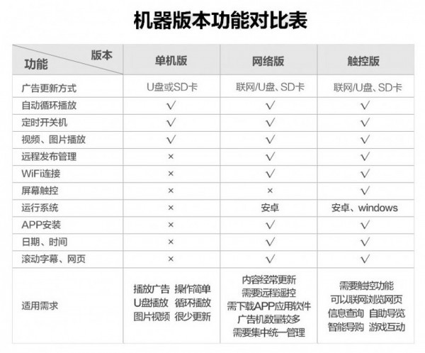 1.單機、網(wǎng)絡、觸摸對比表.jpg